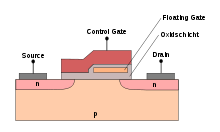 Tranzistor s plovoucím hradlem
