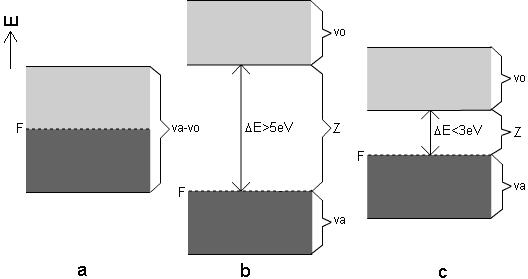 Hypotetický fázový diagram (při teplotě 0K)