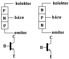 Obr. 1. Schématická značka struktura tranzistoru