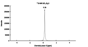 11B NMR spektrum BF3.Et2O